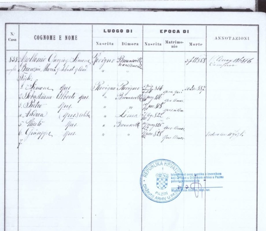 Status Animarum register page for house 833, Rovigno, headed by Giorgio Apollonio and Maria Bronzin