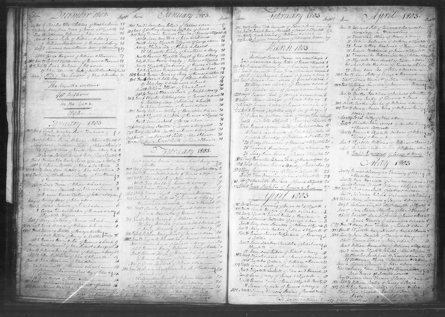 Full two-page baptism register index for December 1802 to May 1803.