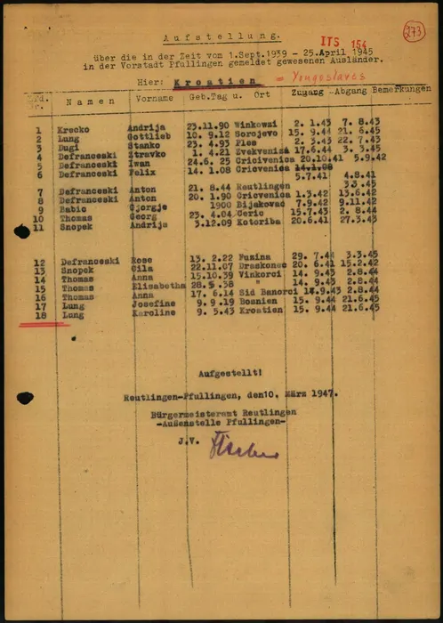 Foreigners registered at Pfullingen, 1939–45