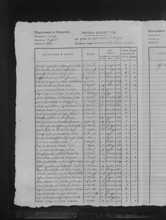 The Mione marriage index, 1806–1810