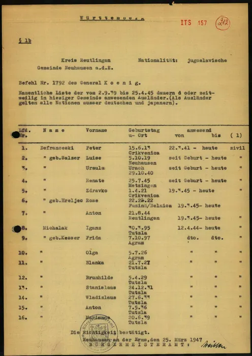The Neuhausen list, 25 March 1947
