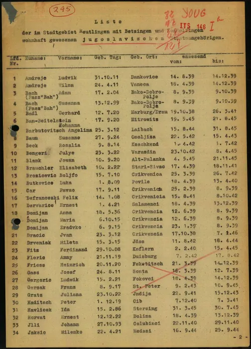 Yugoslav nationals resident at Reutlingen