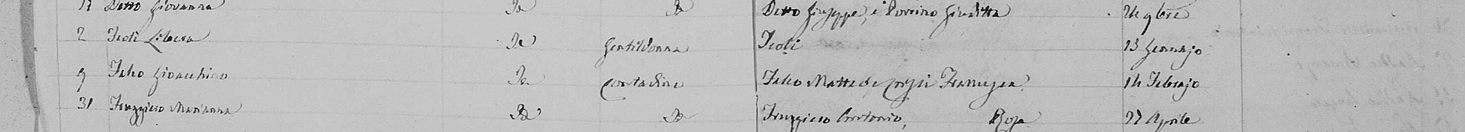 Gioacchino Falco named as Matteo's son, 1851